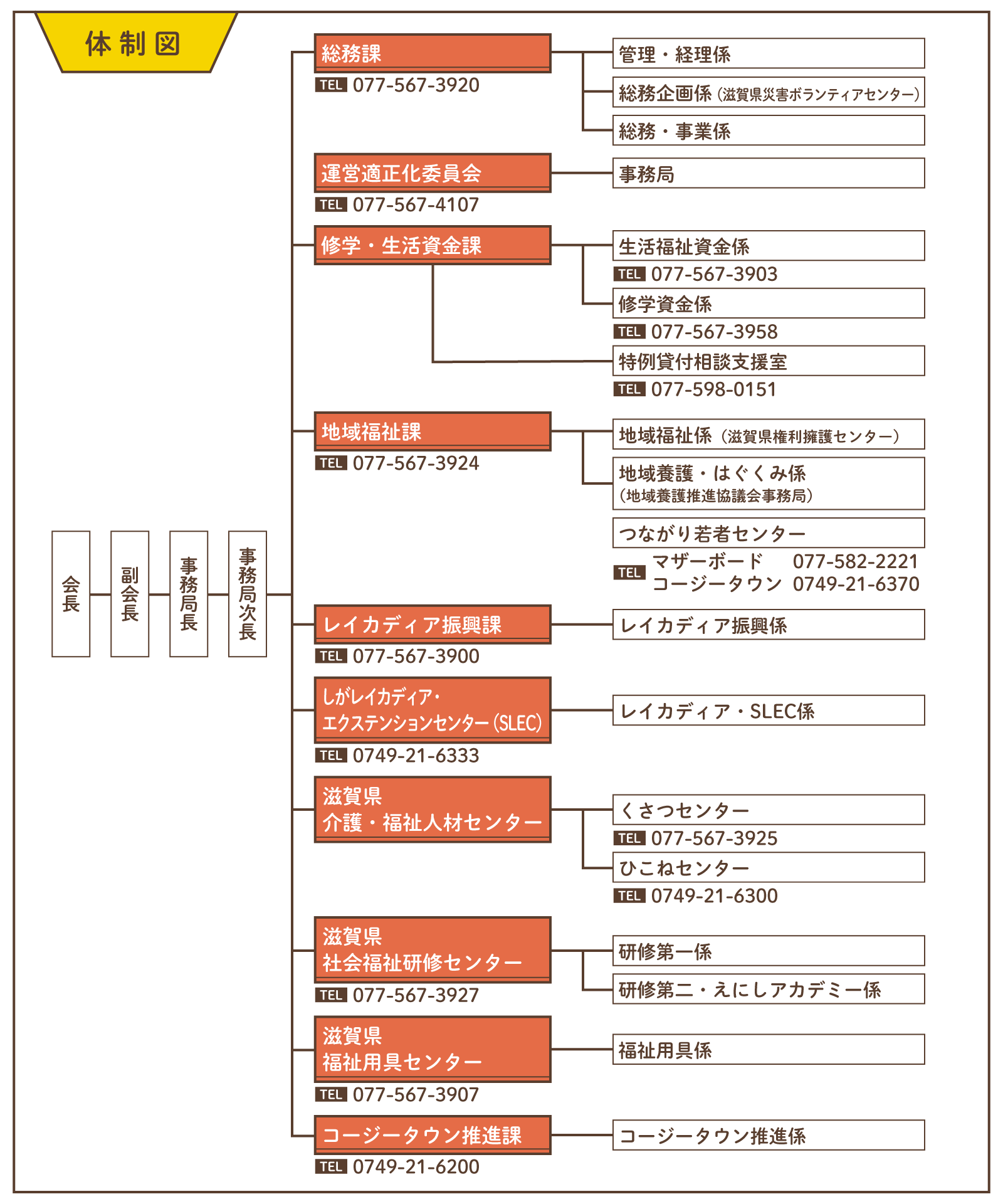 organization_chart_2024